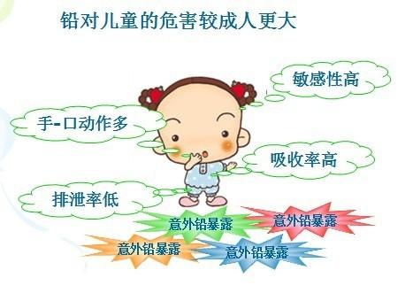 中文字幕麻豆厂家谈血铅检测仪