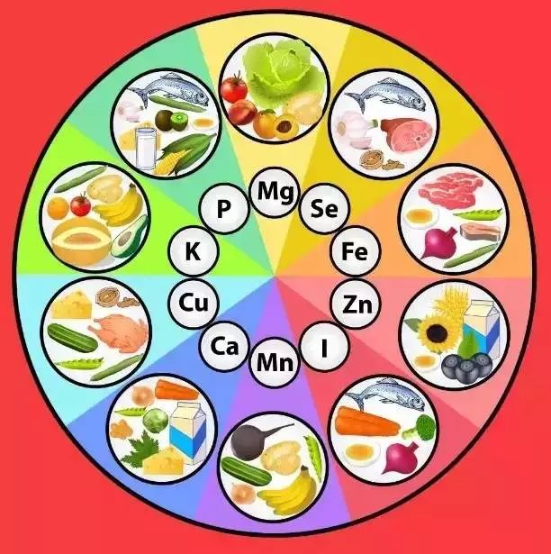 麻豆传媒三级片之定期检查微量元素的必要性